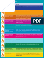 Fire Safety Risk Assessment 2006 Guides Series