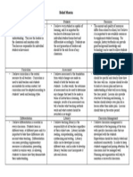 Belief Matrix2014