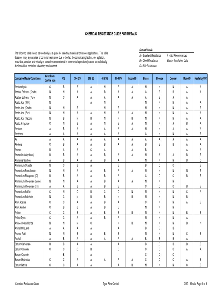 Chemical Resistance Guide for Metal Excelente.pdf Potassium