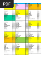 All Postal Codes Under JALGAON District: Pin Code / Postal Zip Code ...