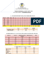 Postmortem Pi SPM 2013