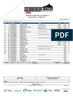 XCO MU Results