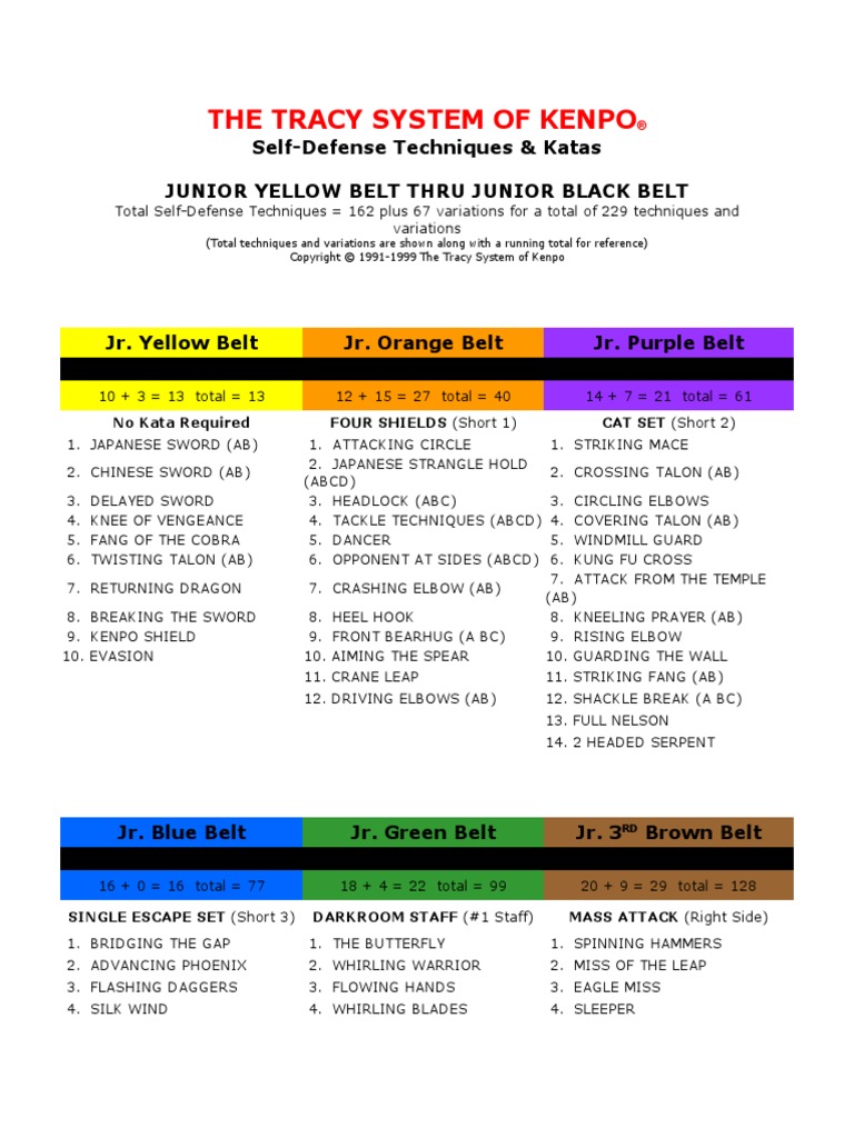 The Tracy System of Kenpo Belt Requirements | PDF | East Asian Martial ...