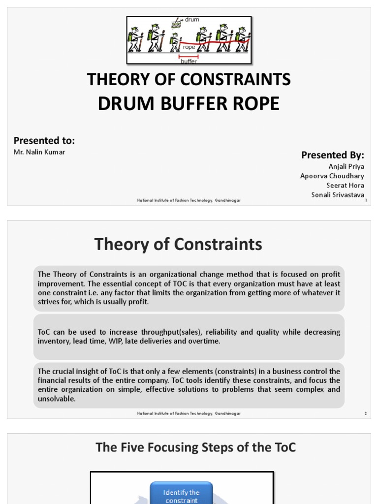 Theory of Constraints Drum Buffer Rope PDF Scheduling (Production