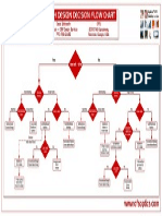 FTTH Design Decision Flowchart