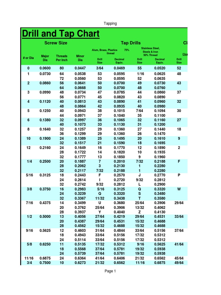 Drill and Tap Chart Clearance Hole Drills Tap Drills Screw Size PDF