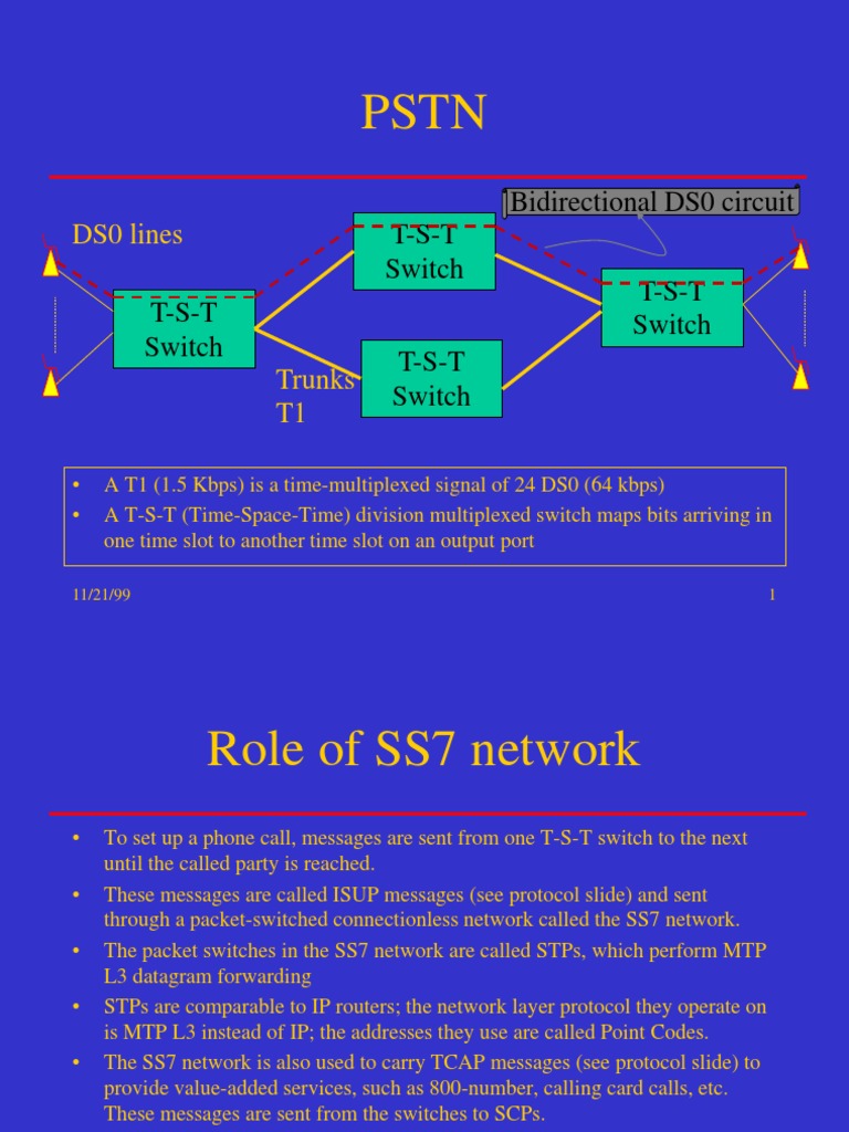 TST Switch TST Switch Bidirectional DS0 Circuit PDF Signaling