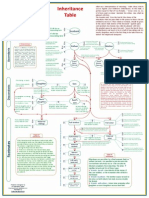 Table of Islamic Inheritance