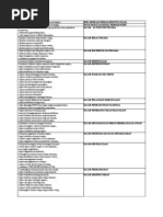 Nota Ringkas Pengajian Am Penggal 1,2,3