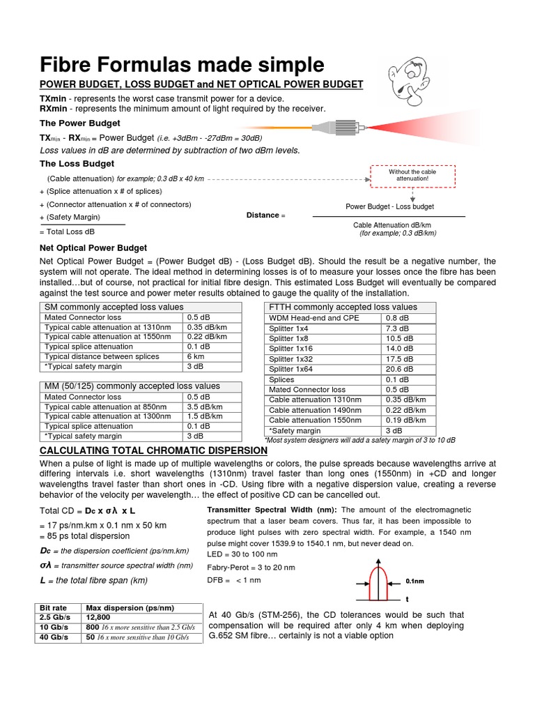 Optical Fibre Formulas Dispersion (Optics) Decibel