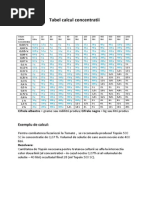 Tabel Calcul Concentratii Pesticide