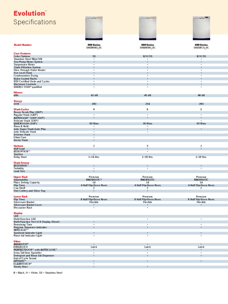 Evolution Spec | PDF