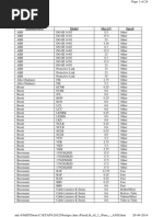 Fuse-ANSI Standard