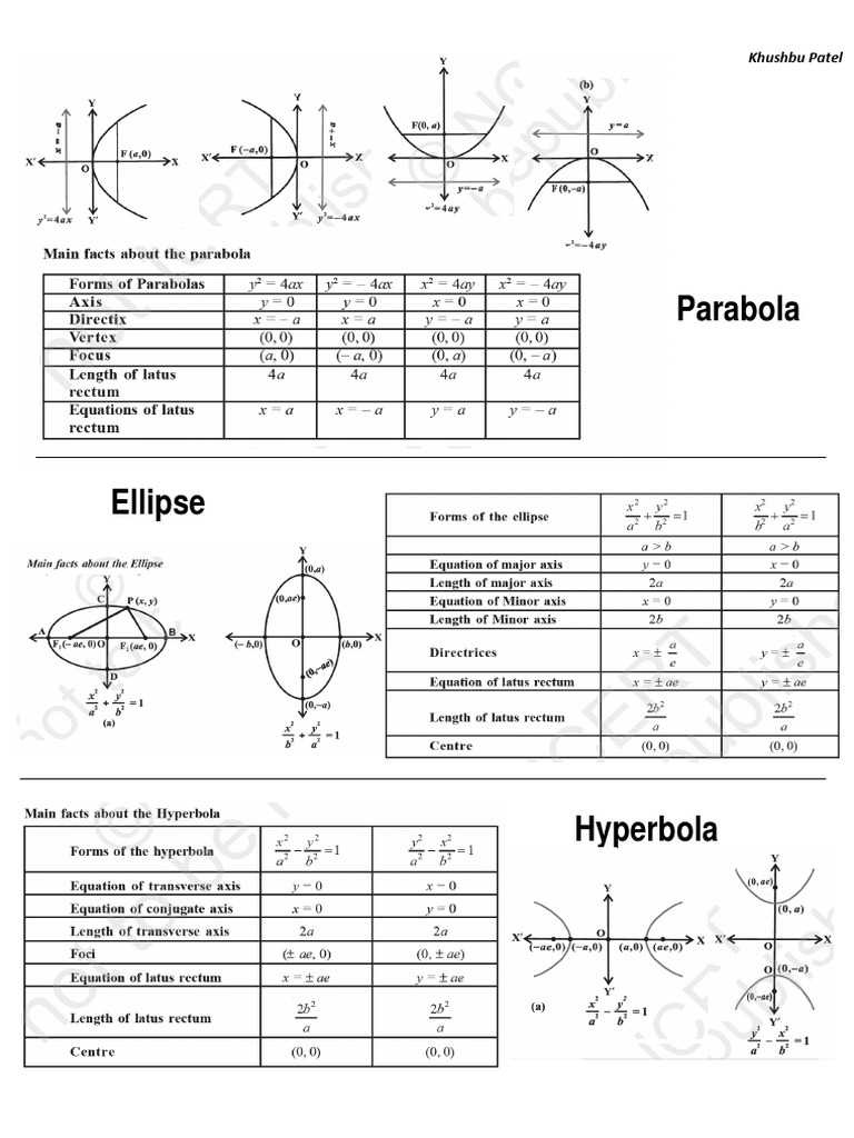 Conic Table | PDF