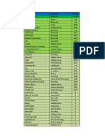 Beer Night League Table