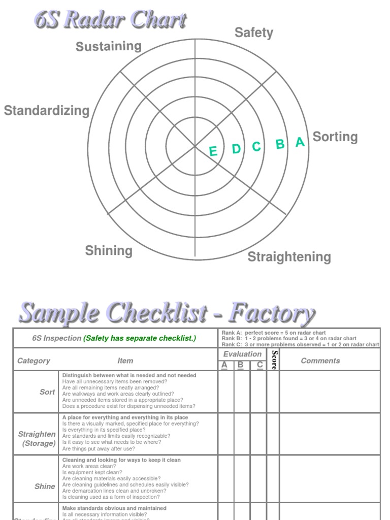 6S Audit Checklist for Workplace Efficiency | PDF | Computing And ...