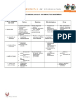 Haccp de Control de La Calidad