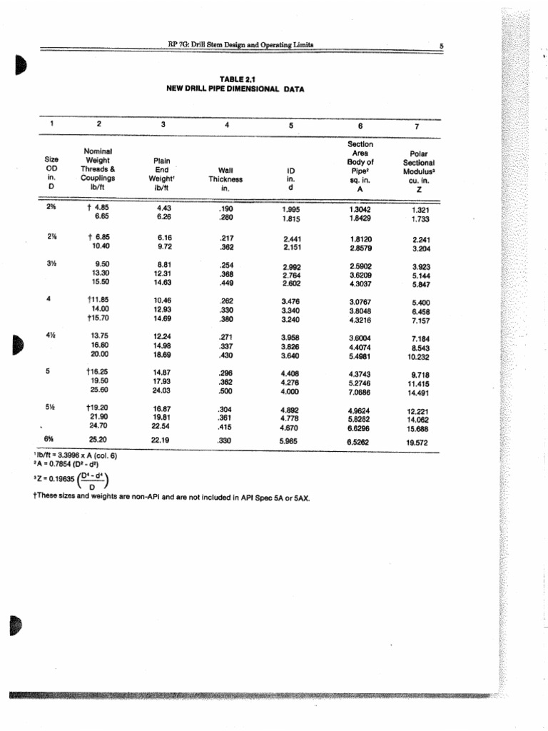Api RP 7G R1 | PDF