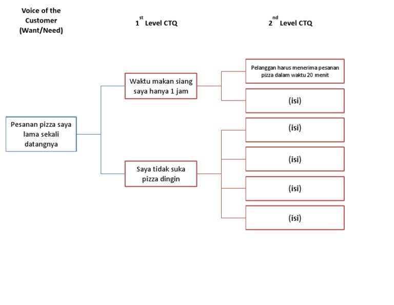 CTQ Tree Template Download PDF