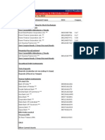 ICICI Prudential Banking & PSU Debt Fund portfolio