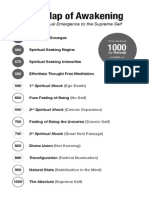Condensed Map of Awakening (focused on just the Non-Dual Stages of Enlightenment)
