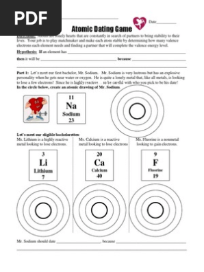 Atomic Dating Game 2010 Atoms Chemistry