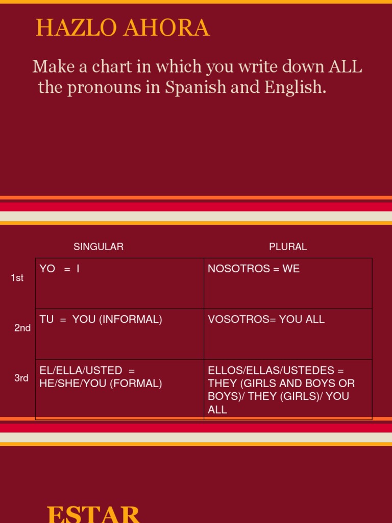 Understanding the Verb Estar | PDF