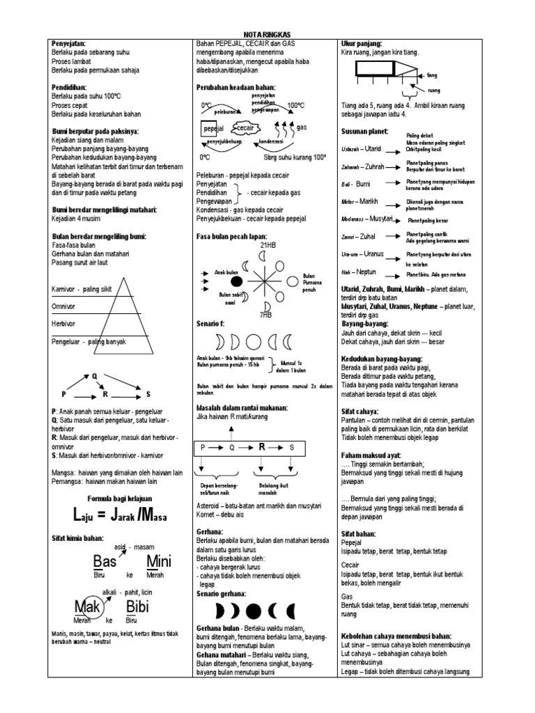 Nota Ringkas Rojak | PDF | Sains & Matematika