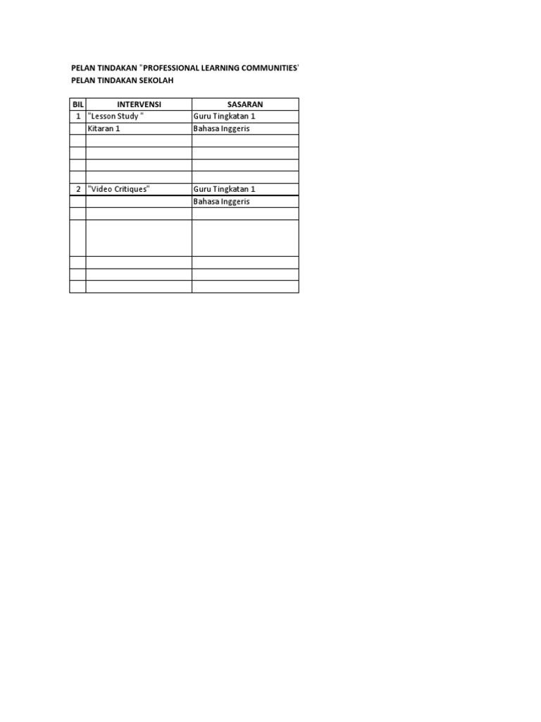 Pelan Tindakan Plc Ops English Pdf