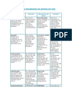 Mecanismos de Defesa Do Ego, PDF, Ciências comportamentais