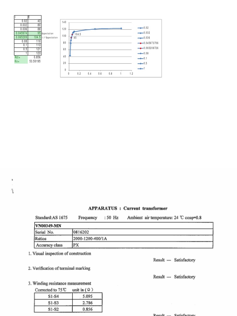 Data Analysis of Rct and Kx Values | PDF