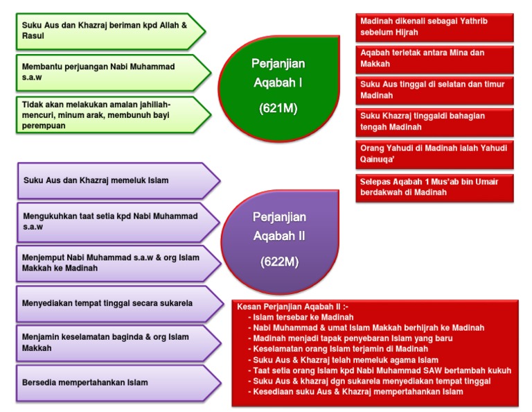 Aqabah I Ii Pdf