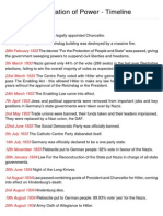 Hitler's Consolidation of Power Timeline