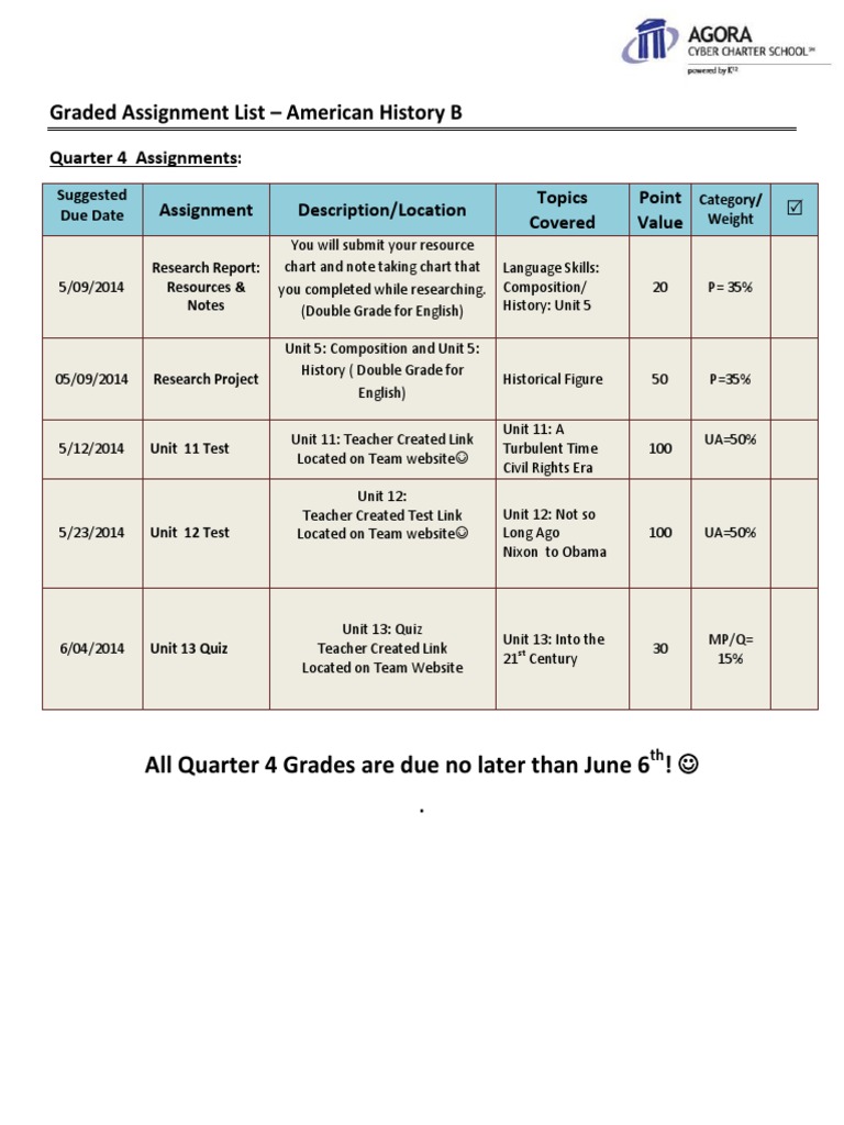 Quarter 4 Graded History Assignments | PDF | Language Arts & Discipline