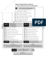 Electronics & Communication mat syllabus