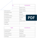 SBI PO Syllabus