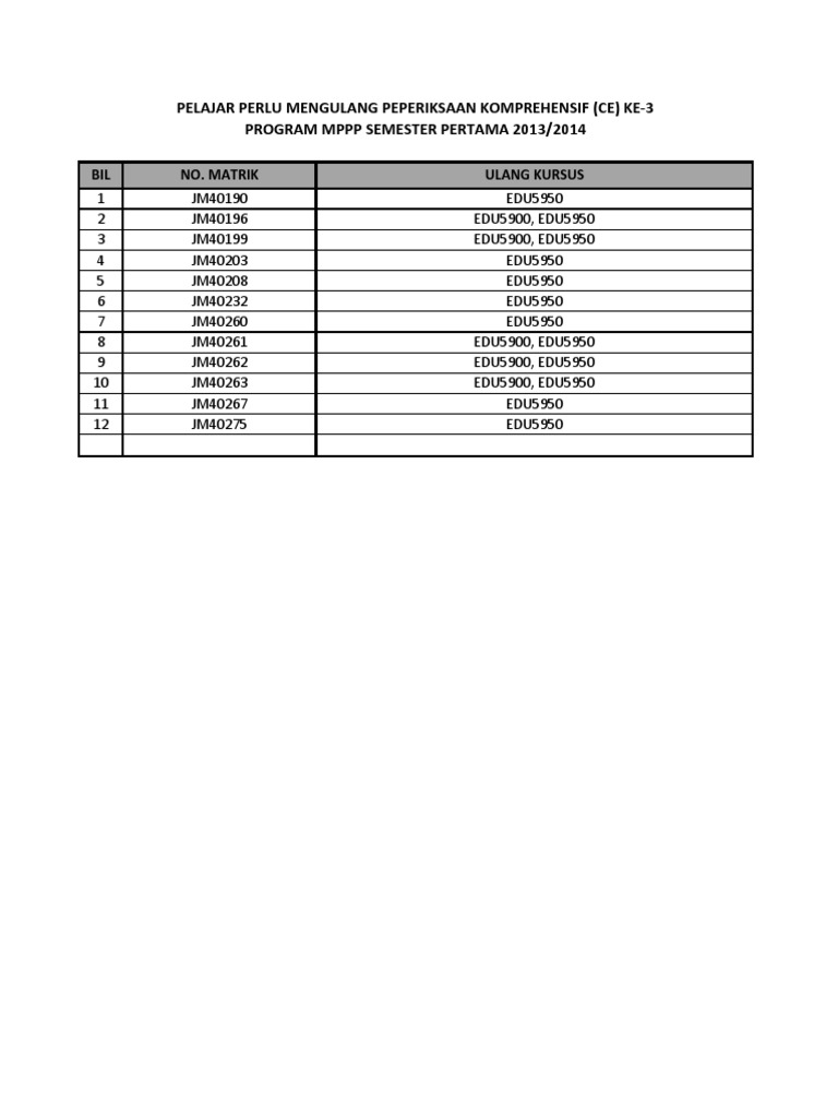 List of Students Retaking Courses 2013/14 | PDF | Business | Technology ...