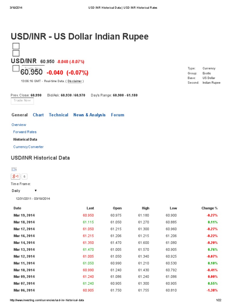 USD INR Historical Data _ USD INR Historical Rates Business