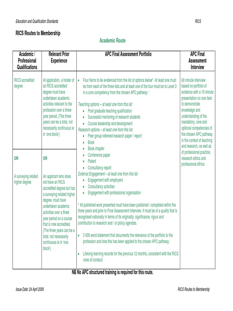 Rics Routes To Membership , What is AssocRICS and how does it differ ...