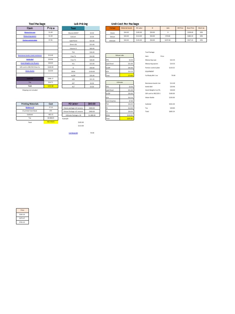 Lab Pricing and Equipment Costs | PDF