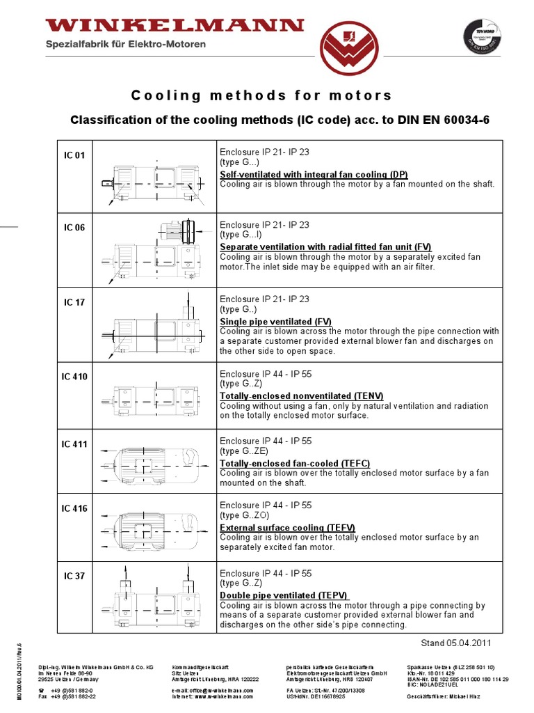 Classification and Description of Common Cooling Methods for Motors ...