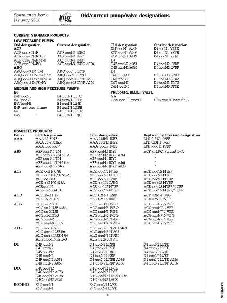 SP1206 04 Old Current Pump Valve Designations PDF Hydraulics Machines