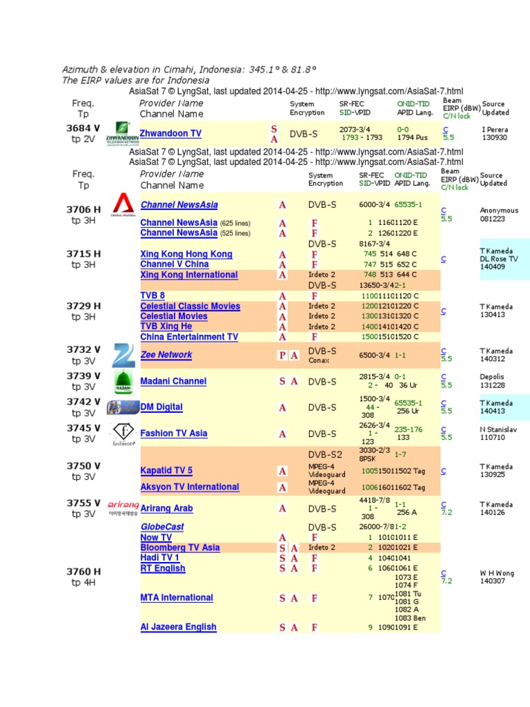 Flysat asiasat 3s 105.5 east