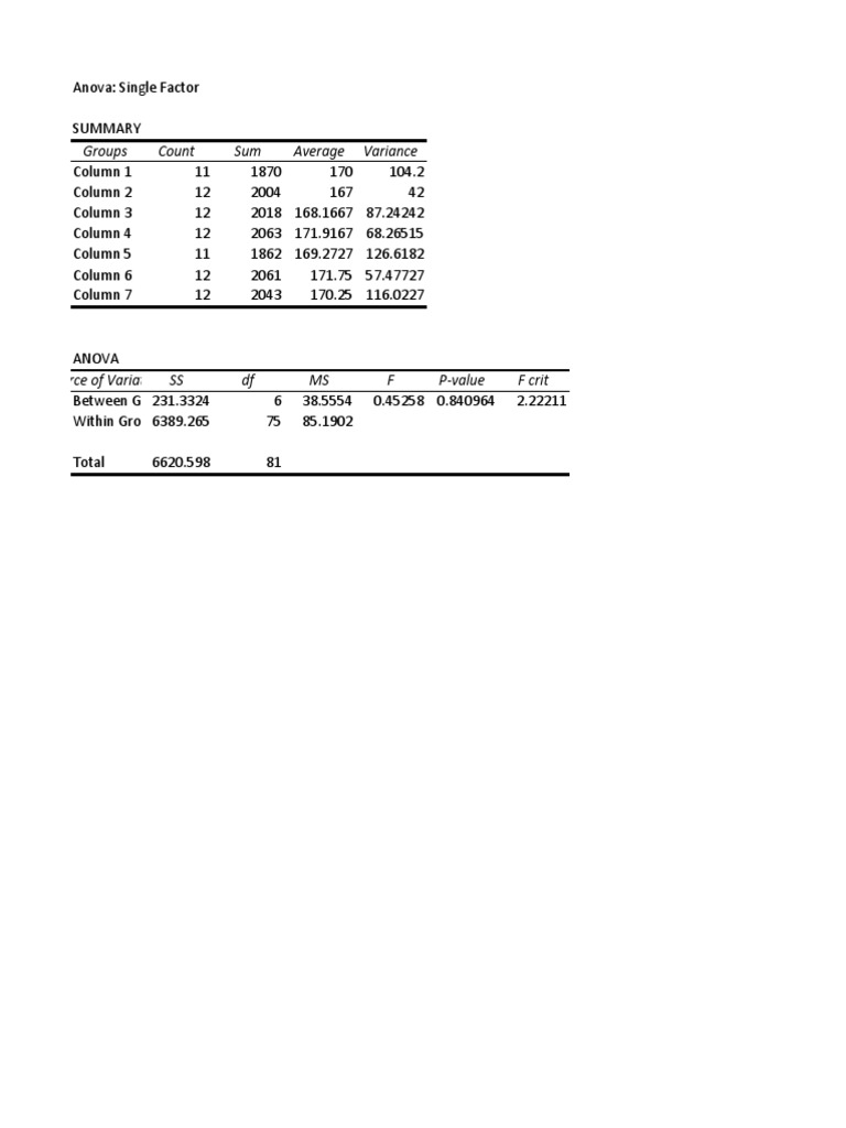 Groups Count Sum Average Variance | PDF