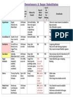 Alternative Sweetener Chart