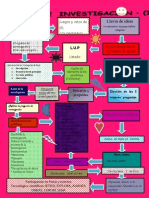 Ruta de Investigacion