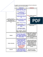 Alimentos Gluten