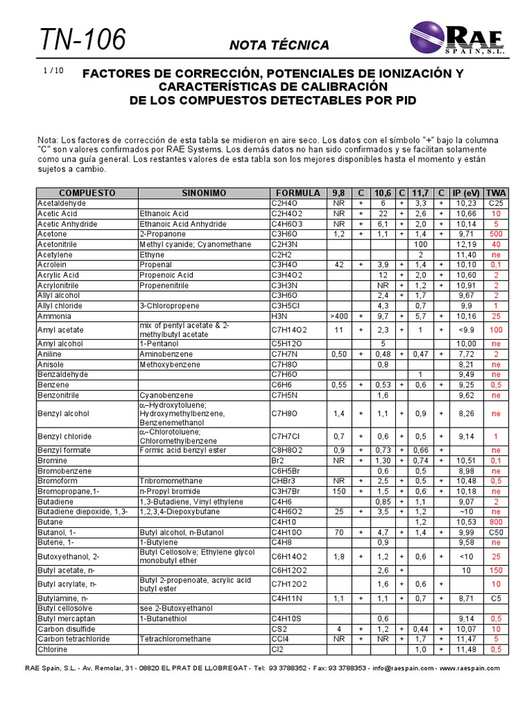 Factor de Correccion Minirae 2000 | PDF | Gases | Calibración