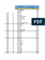 PGN Estadisticas Basicas Siniiga