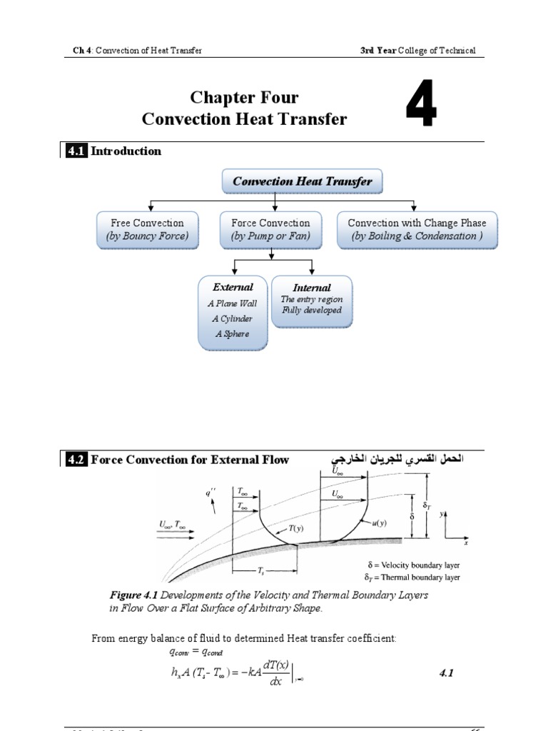 Convection Heat Transfer Principles | PDF | Boundary Layer | Heat Transfer